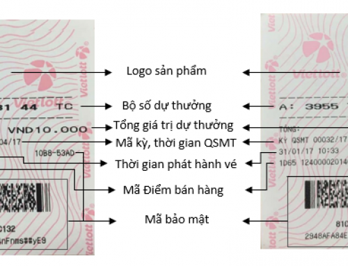 Chỉ dẫn nhận biết vé xổ số tự chọn số của Vietlott